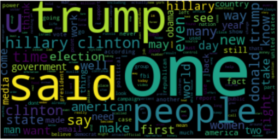 word cloud in python generation